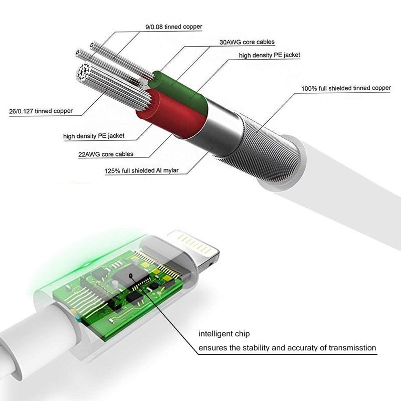 Headphone Adapter 3.5mm Aux Audio Cable - TechFusion